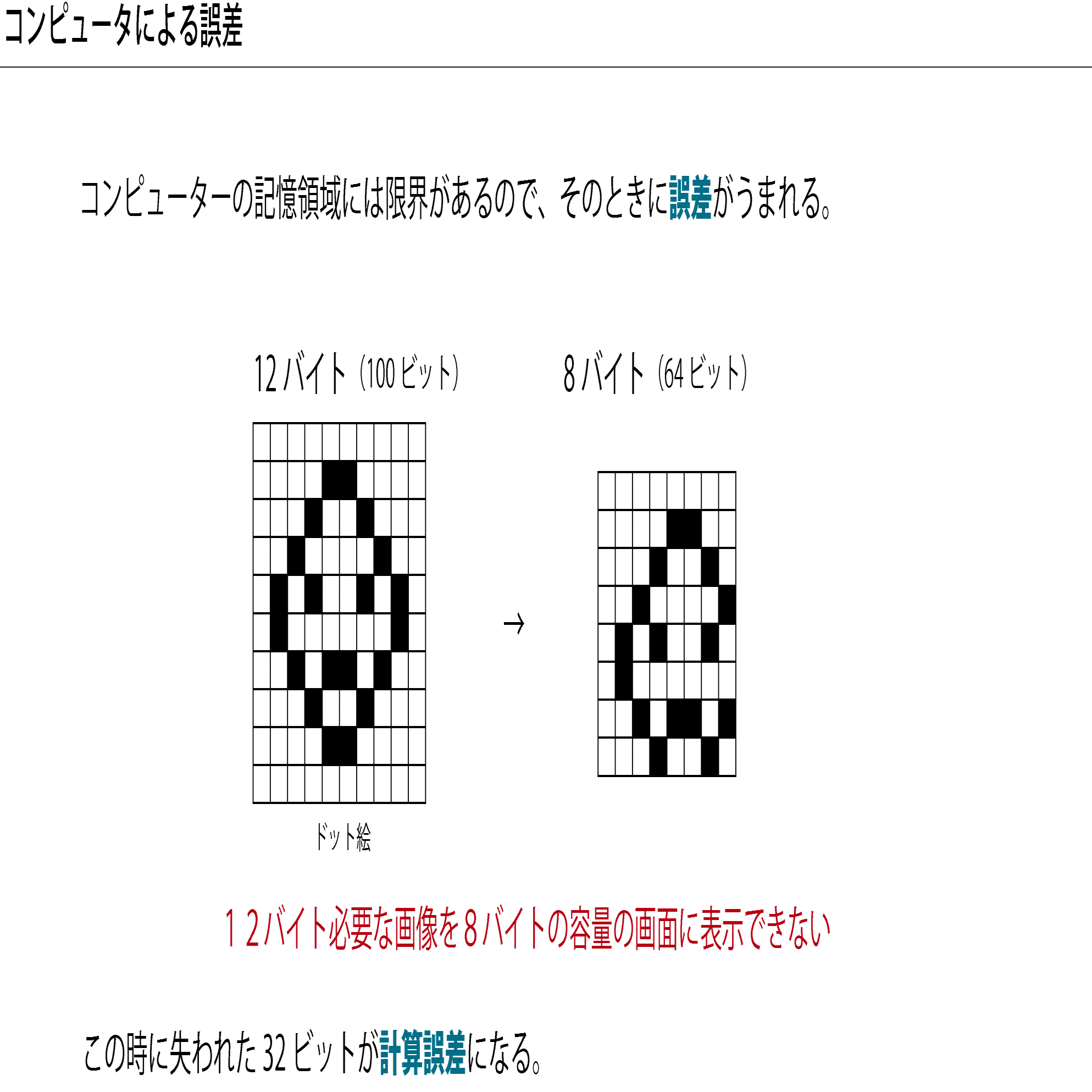No.24 計算誤差 【高校・情報I】｜ハツメイカー研究所