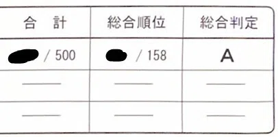 浜学園灘中日本一模試 自宅受験結果｜honoka