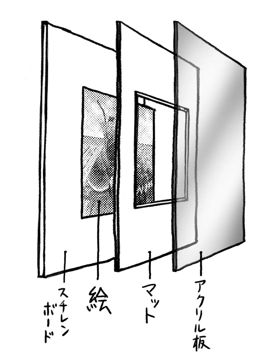 個展トーーク② 額縁どうするか問題｜イラストレーター みしまゆかり