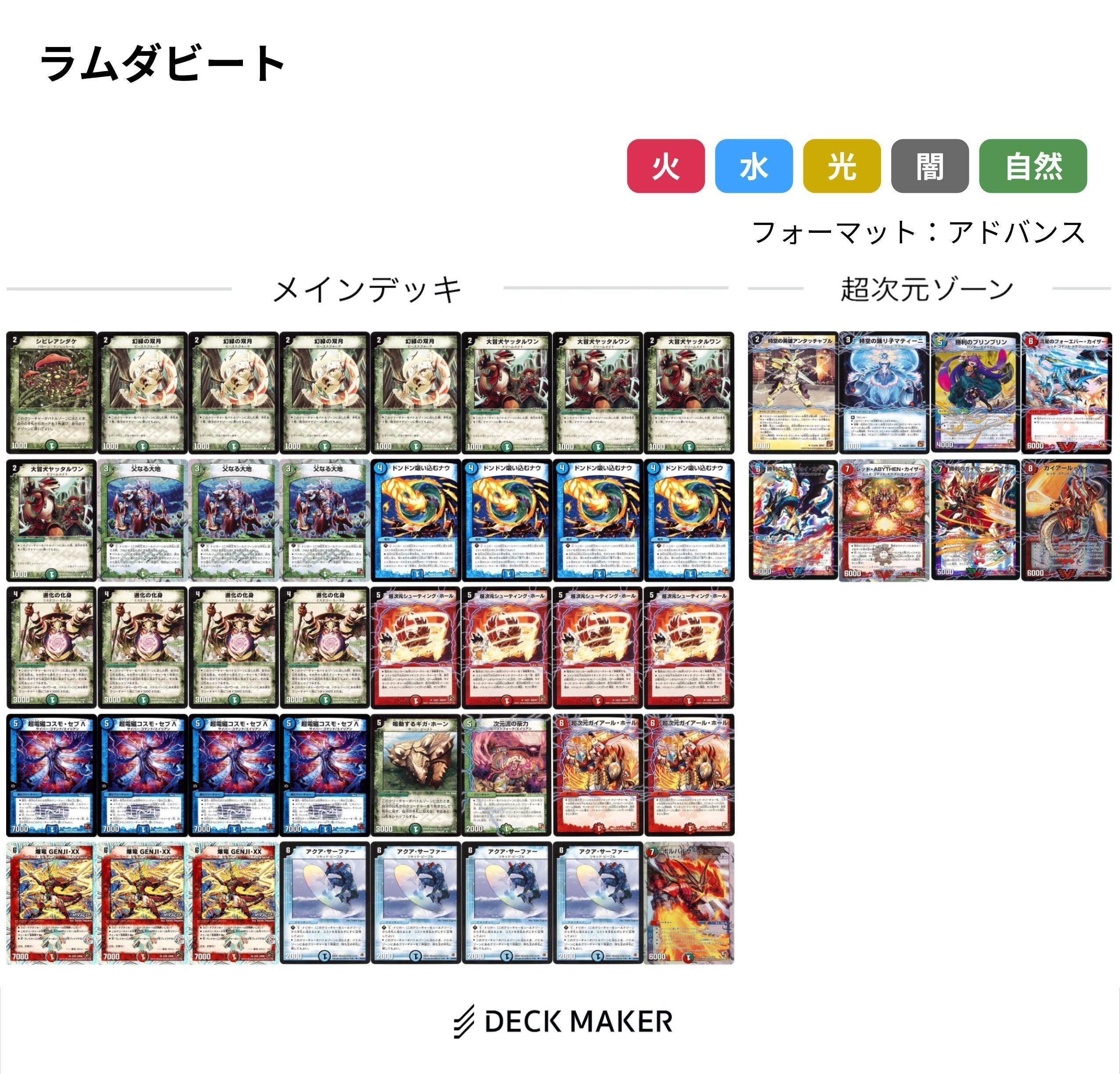 デュエマ】ビートダウンデッキに必要な要素 備忘録｜たぴおかぴー