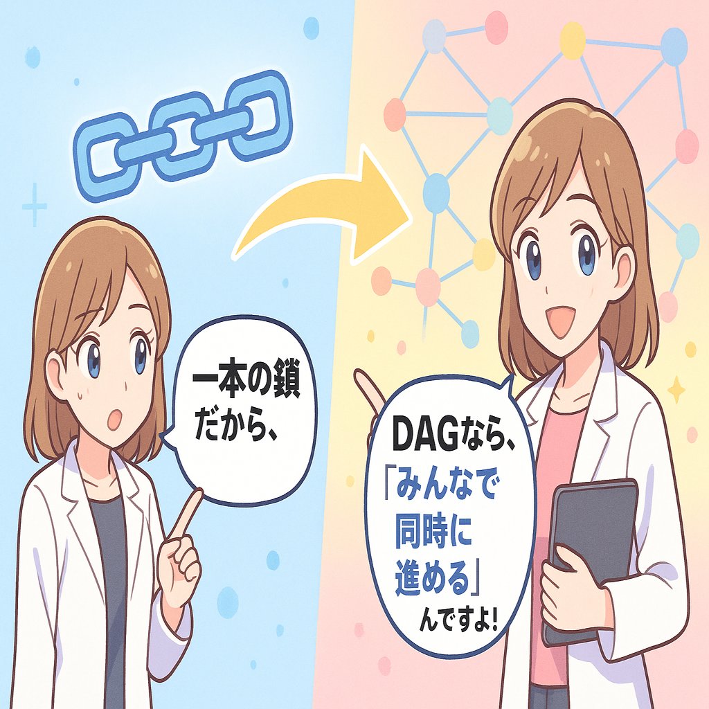 脱ブロックチェーン？分散信頼を実現する新技術｜中古パソコン屋のナベキンファクトリー