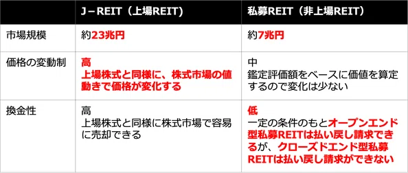 不動産証券化マスター一問一答 102不動産証券化の概要｜不動産証券化