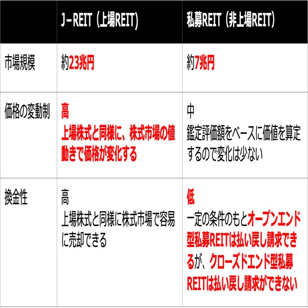 102 不動産証券化総論・不動産証券化と不動産投資市場の基礎｜不動産