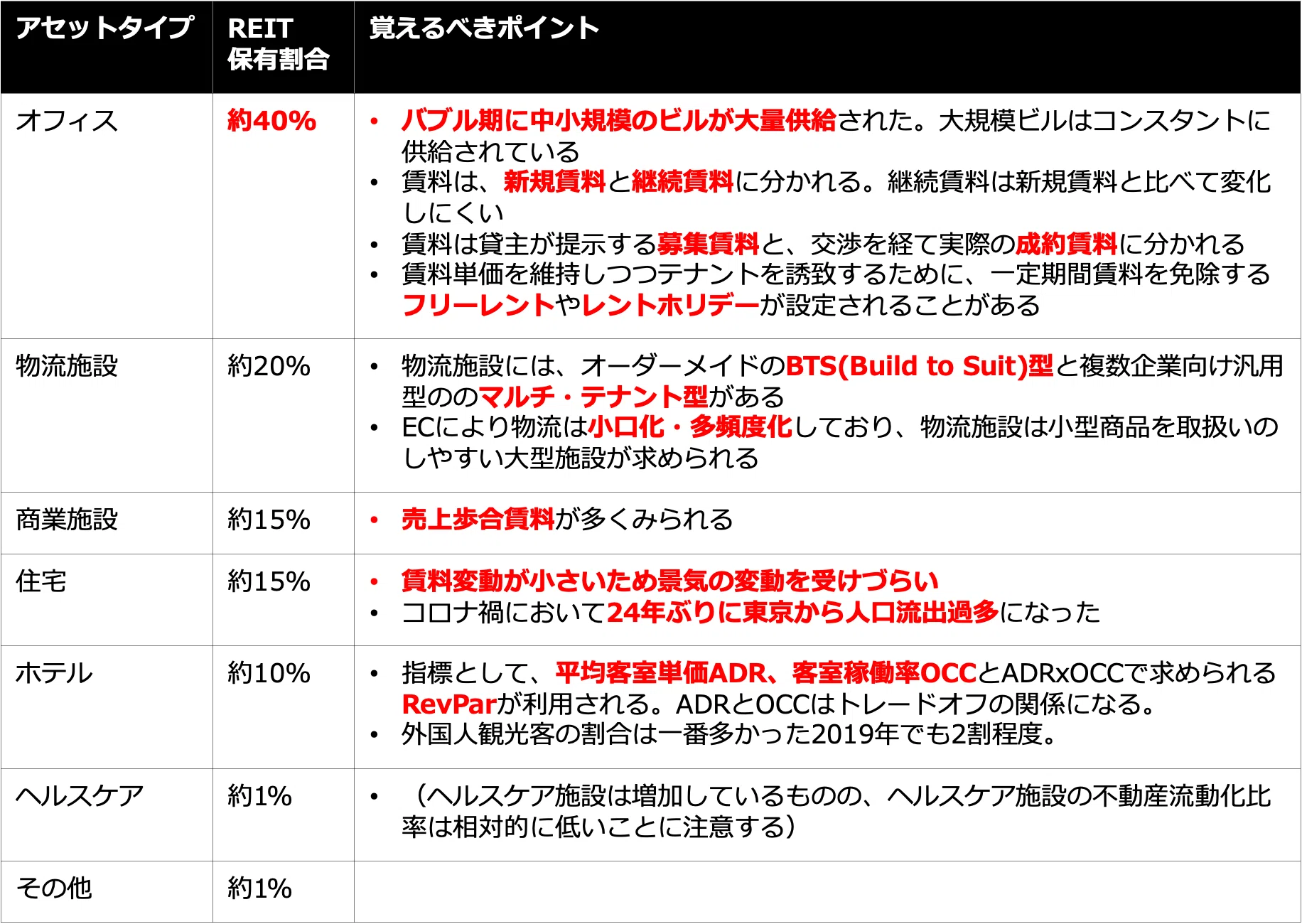 不動産証券化マスター一問一答 103不動産投資の基礎｜不動産証券化