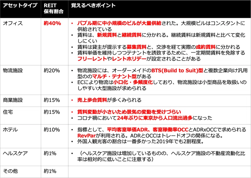 不動産証券化マスター一問一答 103不動産投資の基礎｜不動産証券化