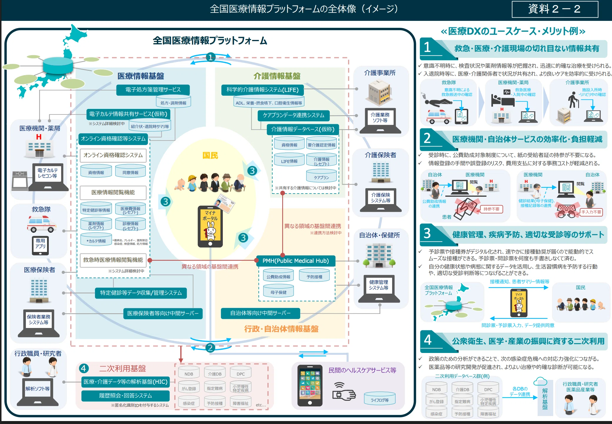 介護保険最新情報Vol.1433:科学的介護情報システム（LIFE） 令和7年度