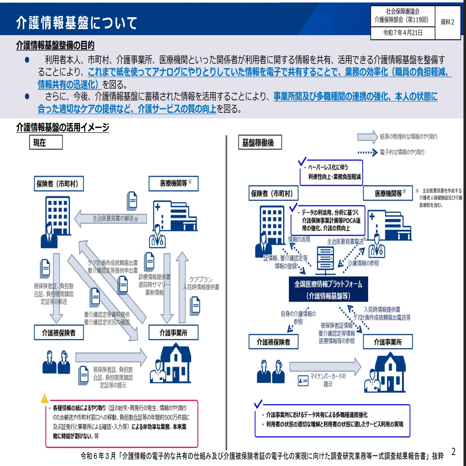 介護保険最新情報Vol.1433:科学的介護情報システム（LIFE） 令和7年度