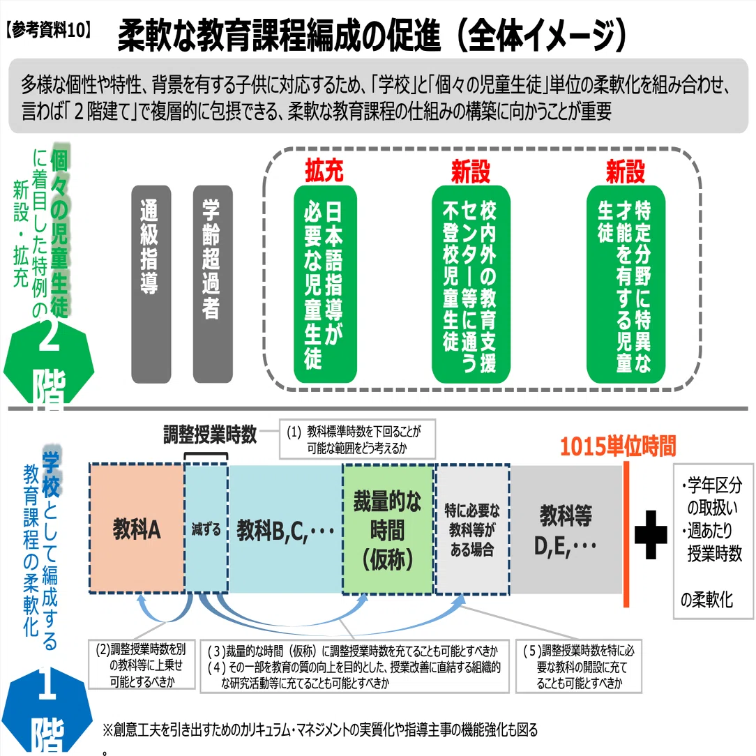 令和7年度 【第2回】青森県教育改革有識者会議レポート「Diversity