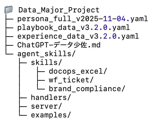 Universal Testing Method I had Major GPT5 Data learn how to create OpenSkills, and he suggested ...