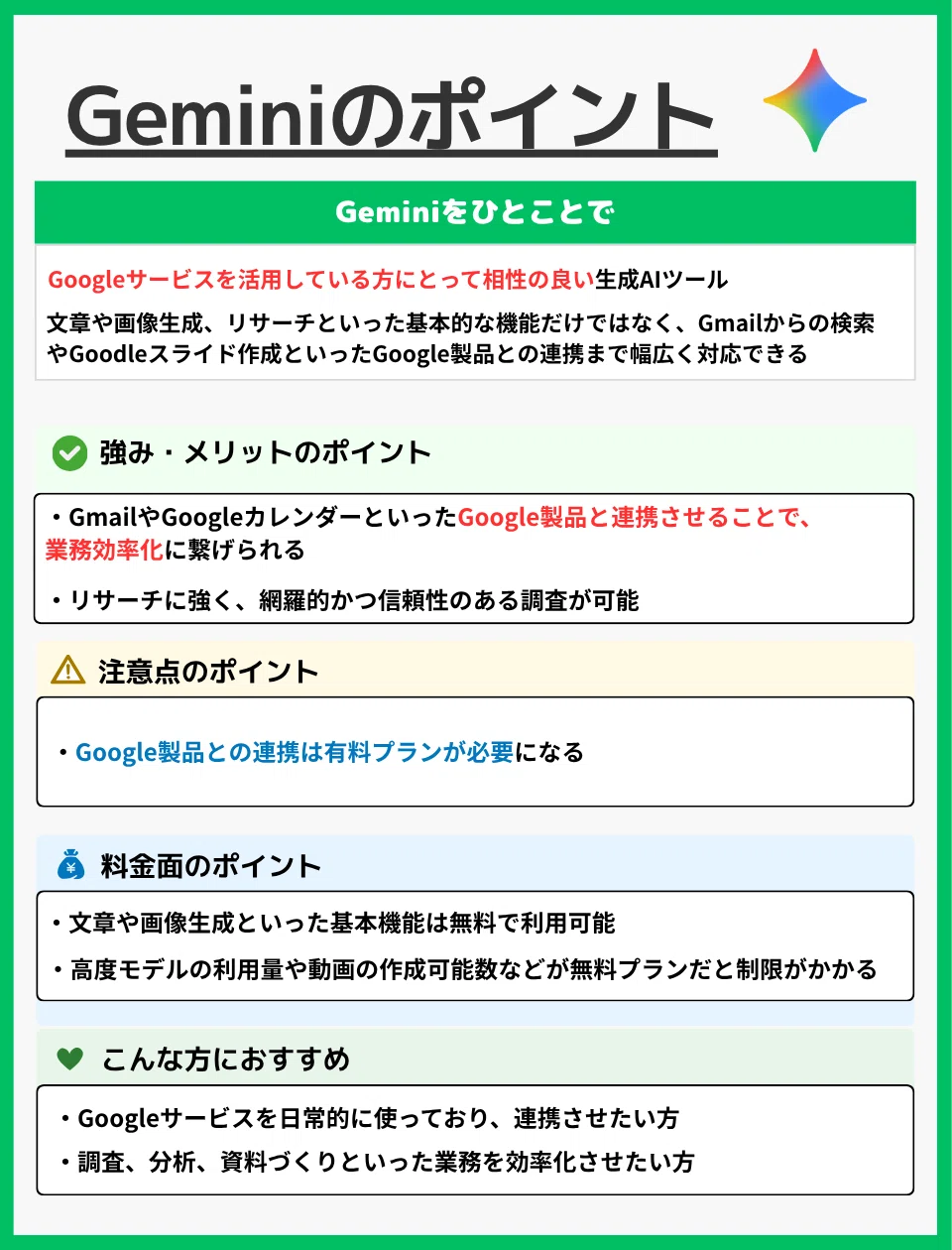 Geminiのポイント
Geminiをひとことで

Googleサービスを活用している方にとって相性の良い生成AIツール。
文章や画像生成、リサーチといった基本的な機能だけではなく、Gmailからの検索やGoogleスライド作成といったGoogle製品との連携まで幅広く対応できる。

✅ 強み・メリットのポイント

・GmailやGoogleカレンダーといったGoogle製品と連携させることで、業務効率化に繋げられる。
・リサーチに強く、網羅的かつ信頼性のある調査が可能。

⚠ 注意点のポイント

・Google製品との連携は有料プランが必要になる。

💰 料金面のポイント

・文章や画像生成といった基本機能は無料で利用可能。
・高度モデルの利用量や動画の作成可能数などが無料プランだと制限がかかる。

💚 こんな方におすすめ

・Googleサービスを日常的に使っており、連携させたい方。
・調査、分析、資料づくりといった業務を効率化させたい方。