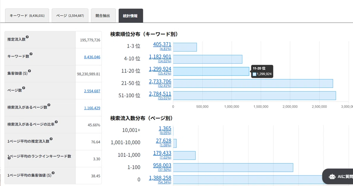 2025年10月28日のラッコキーワードの統計情報