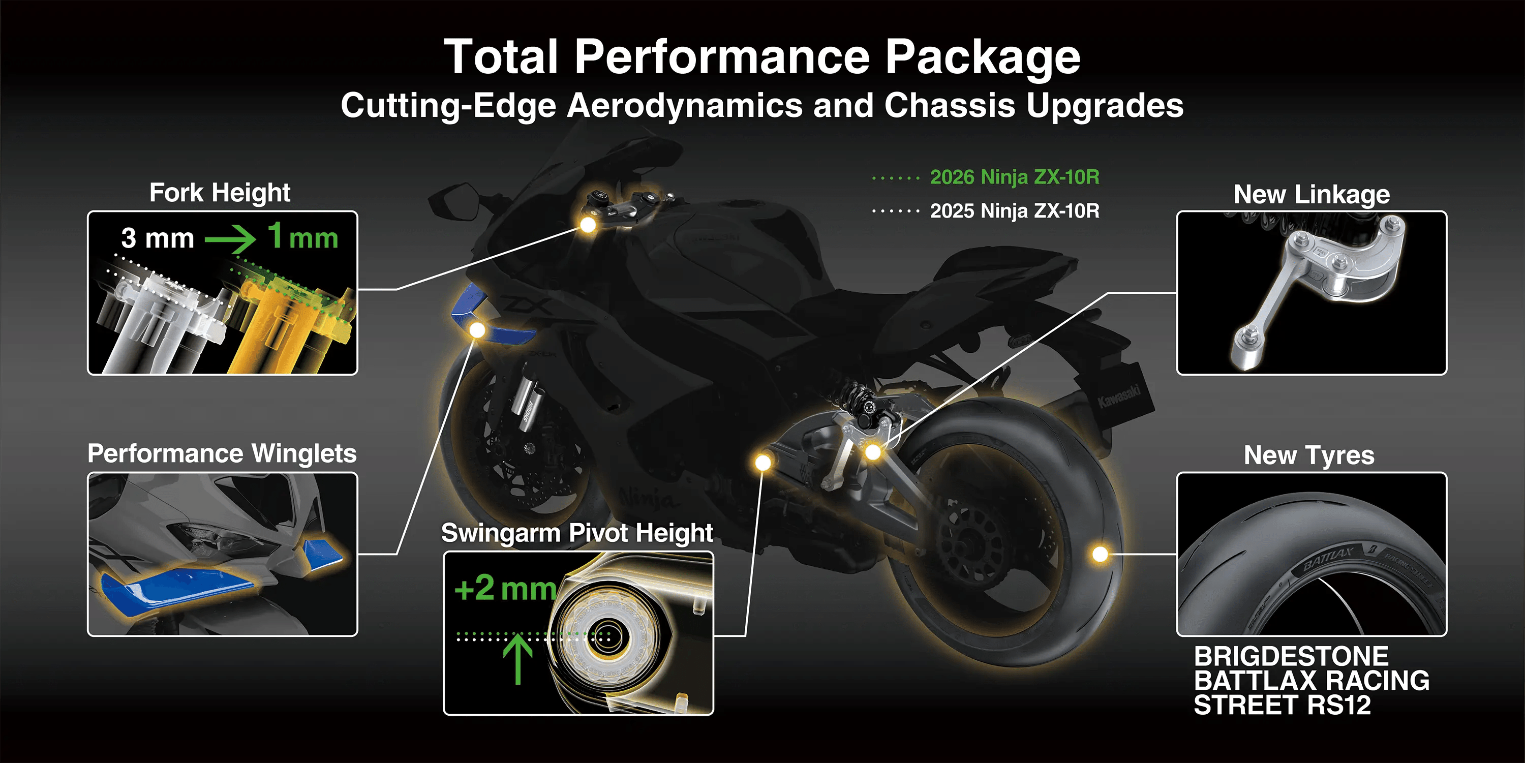 2026年型 カワサキ NinjaZX-10R/RR｜2輪ロードレースチラシの裏