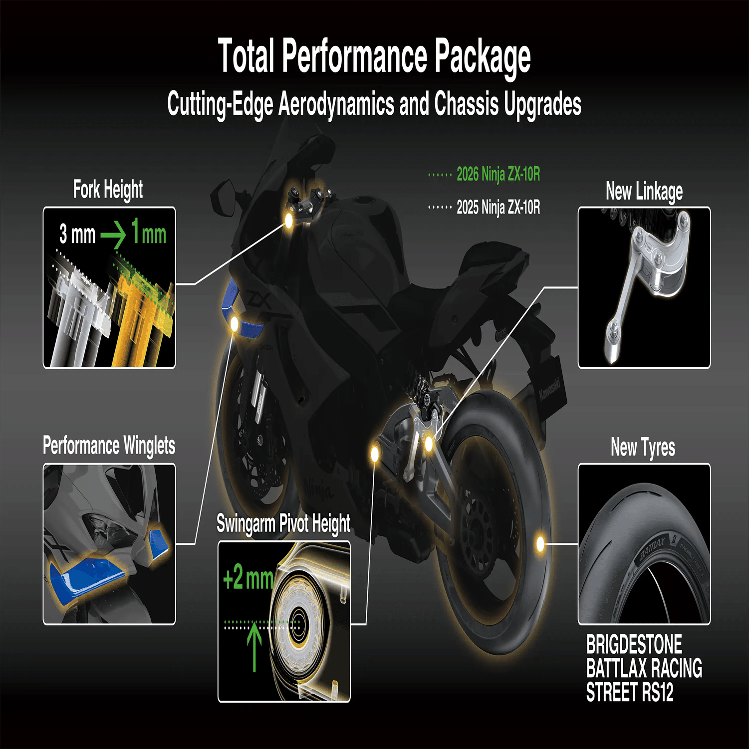 シライシのページ 海外】カワサキ「ZX-10R」5年ぶりのモデルチェンジ！ ウィングレット新