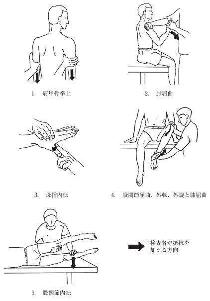 作業療法士国家試験対策」の人気タグ記事一覧｜note ――つくる