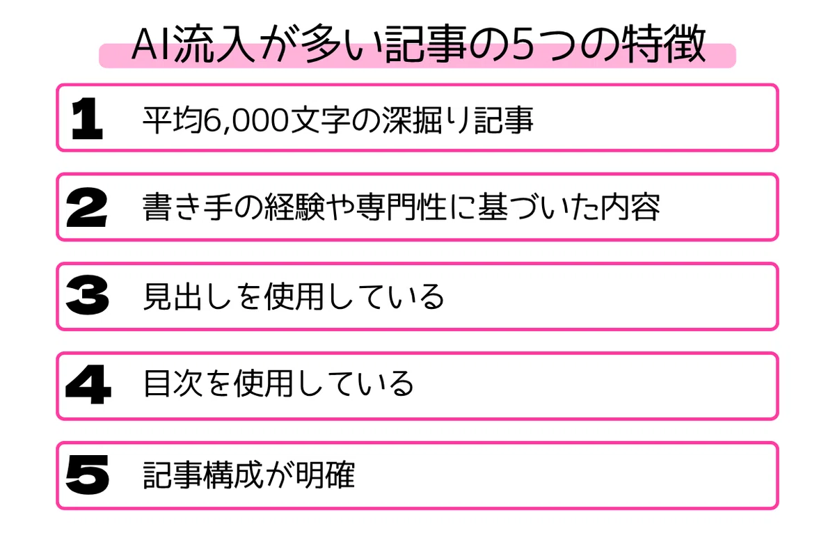 AI流入が多い記事の5つの特徴の箇条書き。詳細は以降のテキストで解説します。