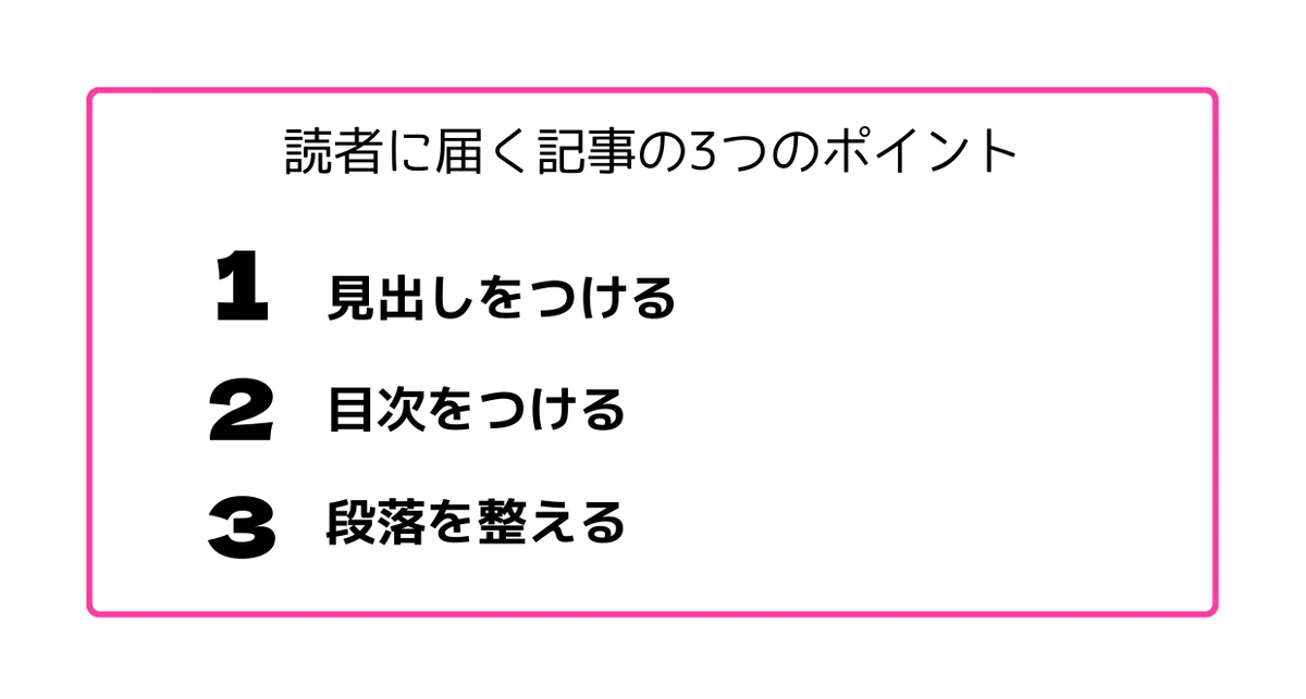 読者に届く記事の3つのポイント。1、見出しをつける。2、目次をつける。3、段落を整える。