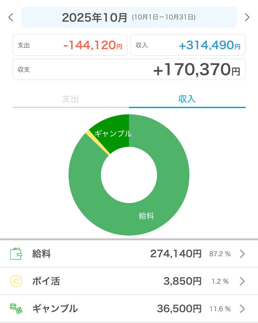 Fire Test Note October Household Budget (170,000 yen)|慎太郎 30までにサイドFIRE