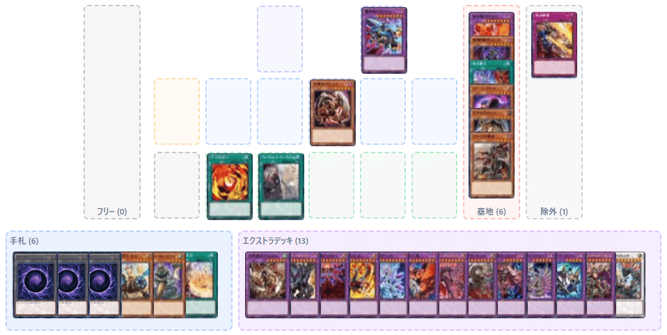 60融合GS/キマイラ軸]烙印新規考察・新規後構築案｜にゃお