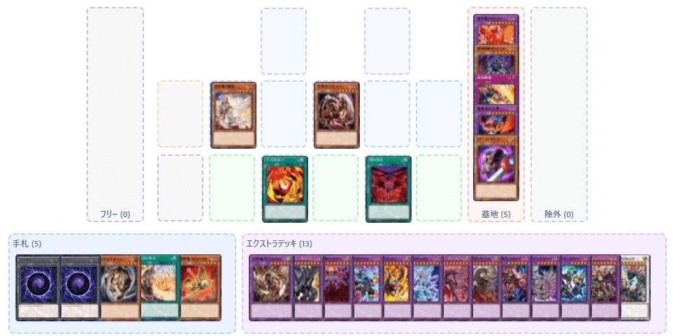 60融合GS/キマイラ軸]烙印新規考察・新規後構築案｜にゃお