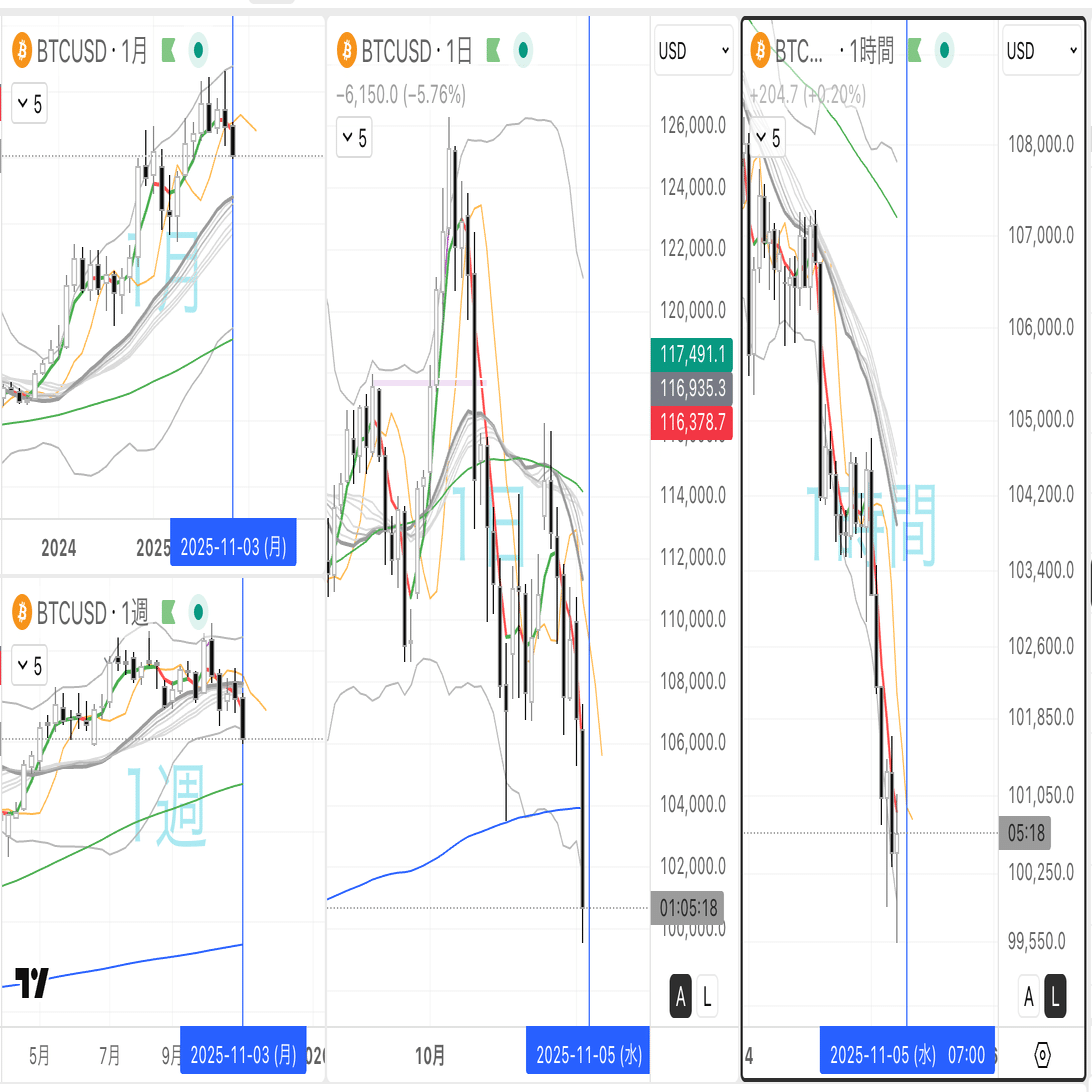 2025/11/05 注目通貨・シナリオ｜つむつむFX39
