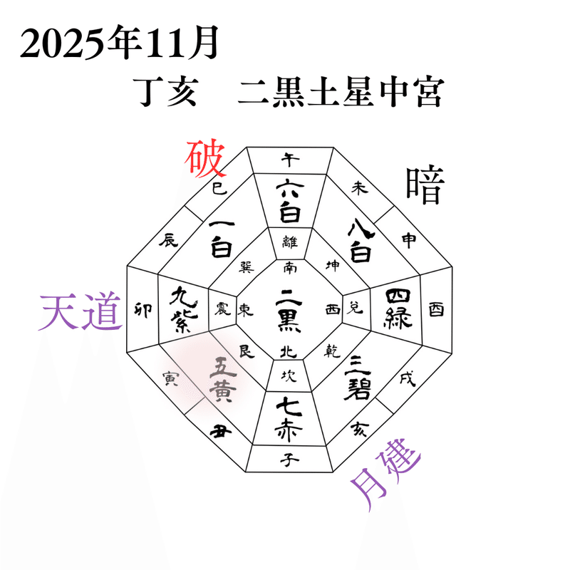 11月の五黄土星さん 今年最後のメンテナンス ゆっくり動きだすときへ