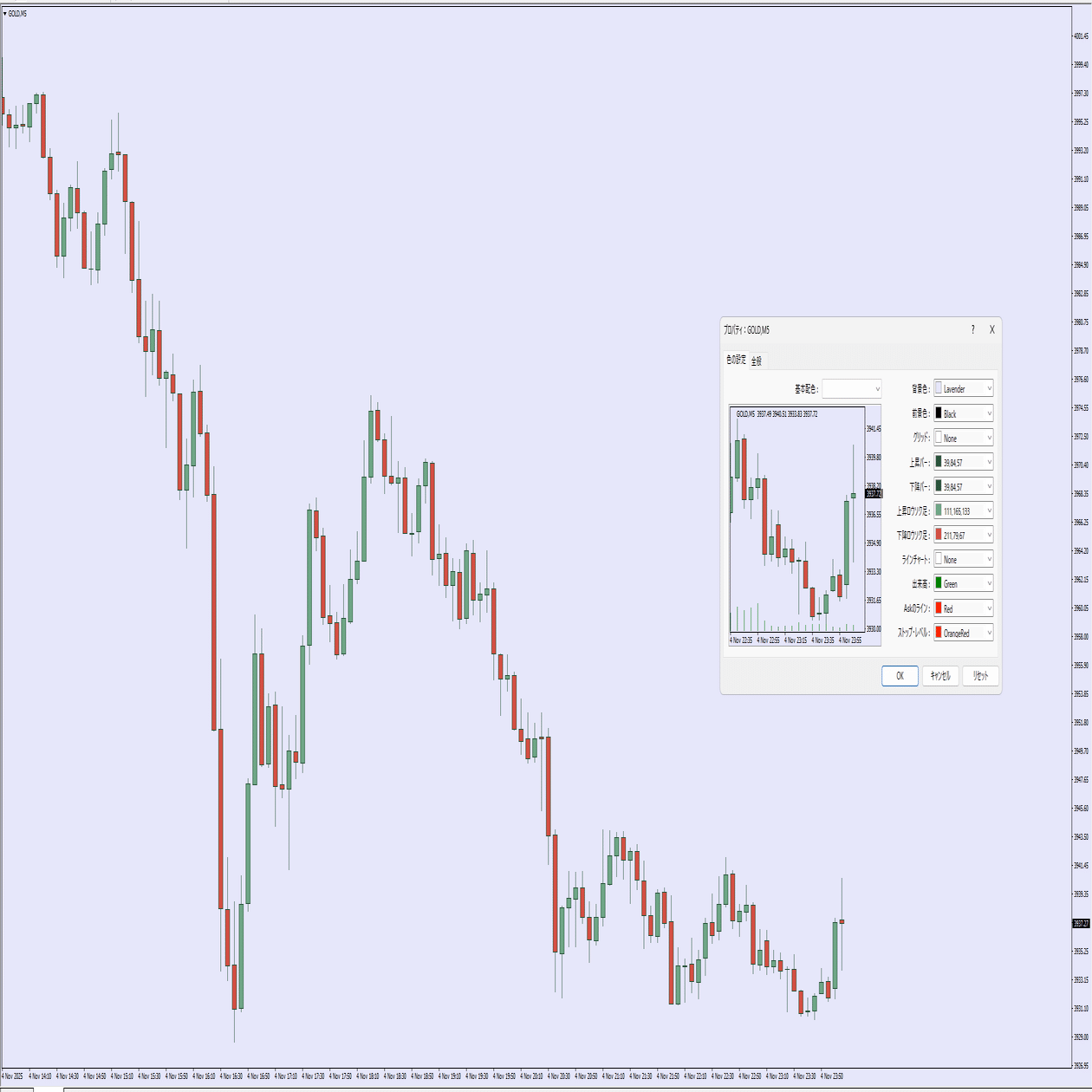 FX MT4 目に優しいチャート画面の構成（私的）｜Hiroton_FX