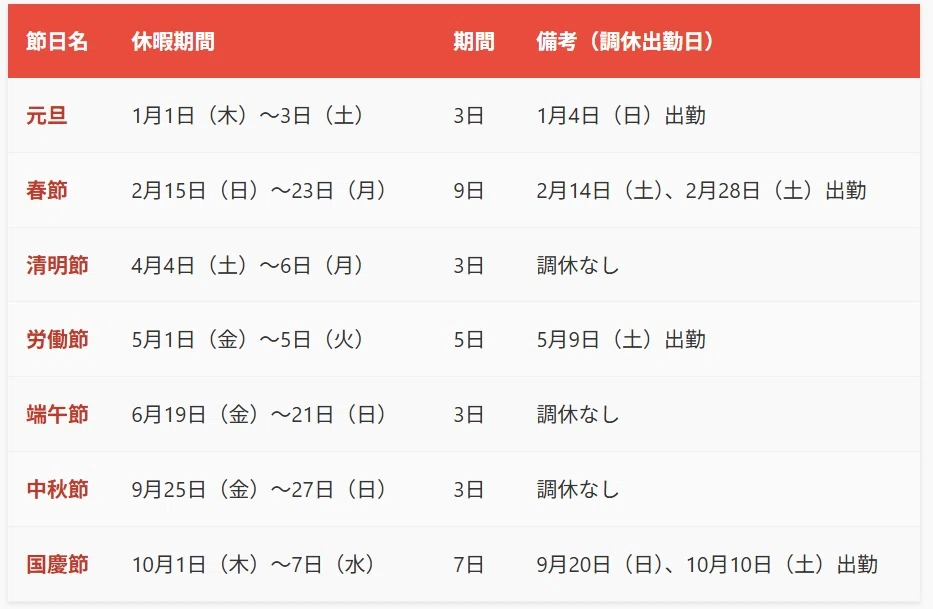 2026年中国の祝日休暇スケジュール:春節が「9連休」、気になる土日出勤は計6日|耕雲