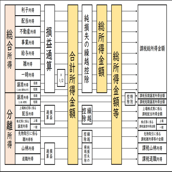 所得税と住民税（令和7年度）の違いを解説①（自分の所得税）｜小林雄気＠IT＆仕組みづくり税理士