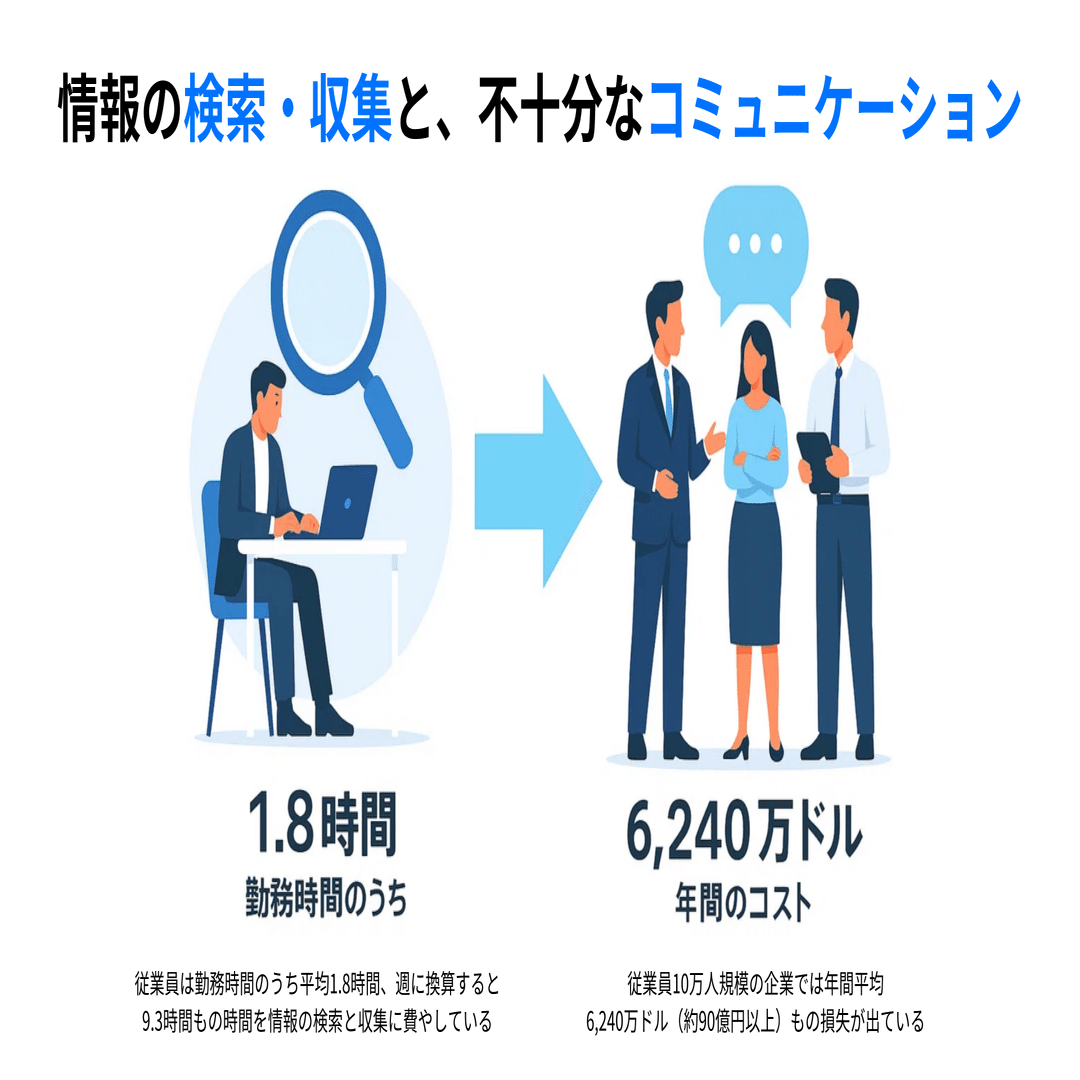 9割の時短！AI資料術】年間90億円の損失を取り戻す、魔法の3ステップ｜KAWAI