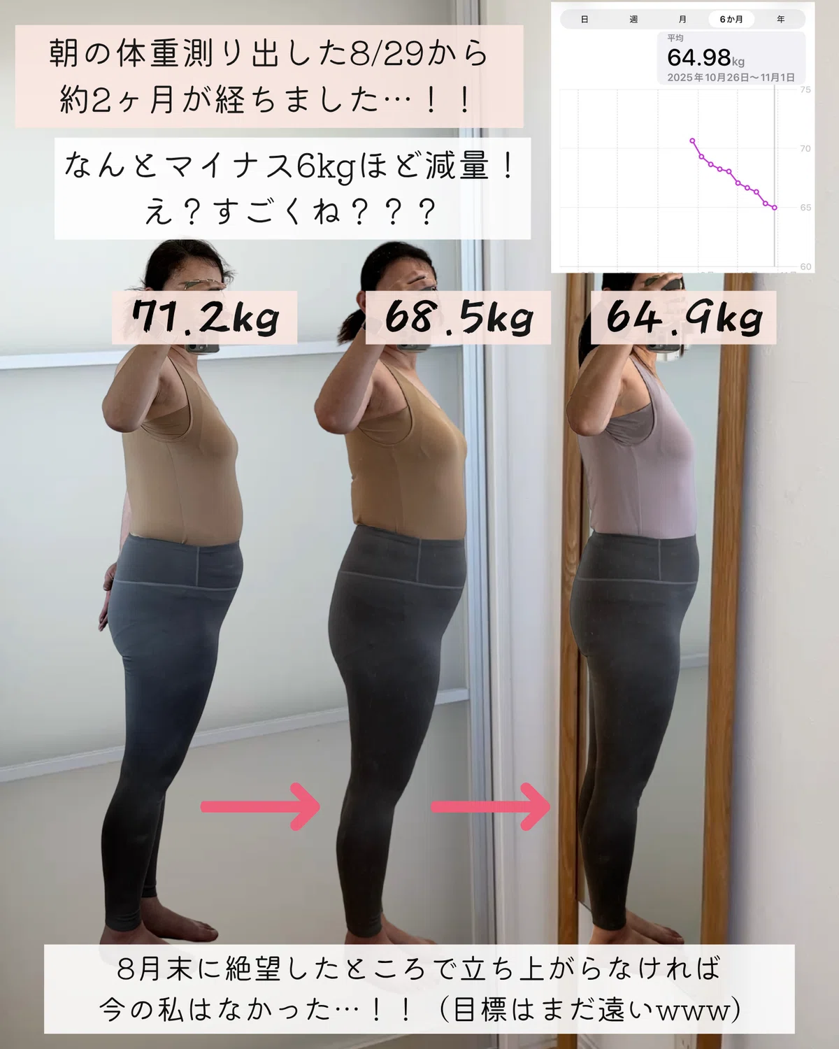 39歳160cm72kgの主婦がコツコツダイエット3ヶ月目に突入!〜10月の振り返りと11月の目標|ふゆまま| 39歳160cm72kgから ...