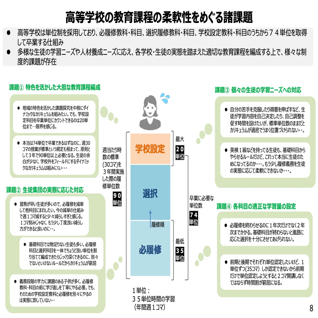令和7年度 【第2回】青森県教育改革有識者会議レポート「Diversity
