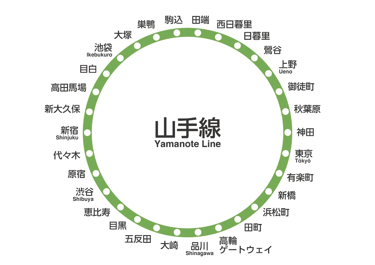 これをみればOK！ 山手線の内回りと外回りの覚え方｜みーくん