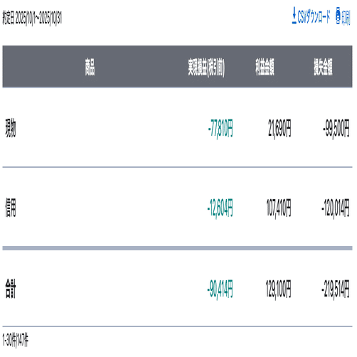 日本株投資始めました。｜ハクマイハーチャン