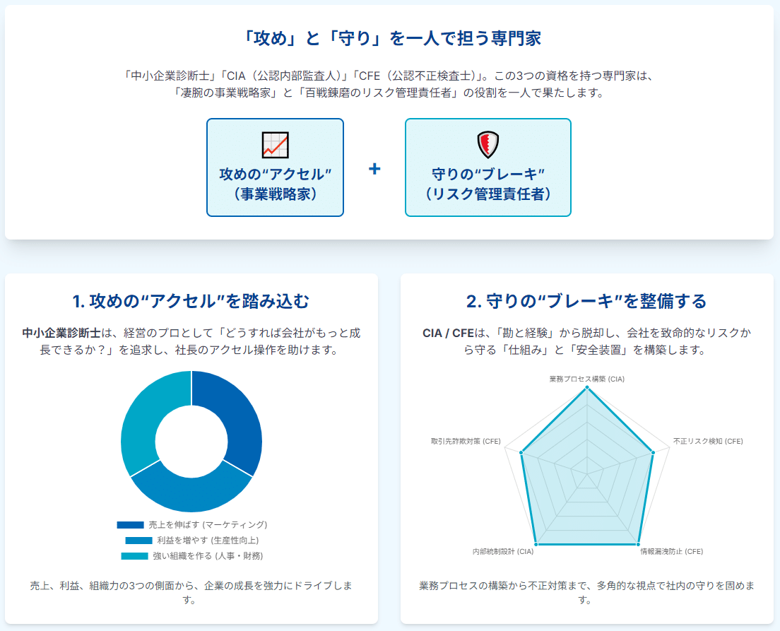 なぜ「中小企業診断士×CIA×CFE」の伴走支援は“最強”なのか？｜木津俊彦