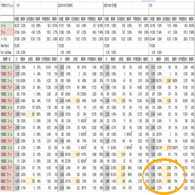 11月5日】ビットコイン新たなGEX出現による上昇トレンド上限の下方修正について｜木田陽介 | BTC Maxi Lab ₿