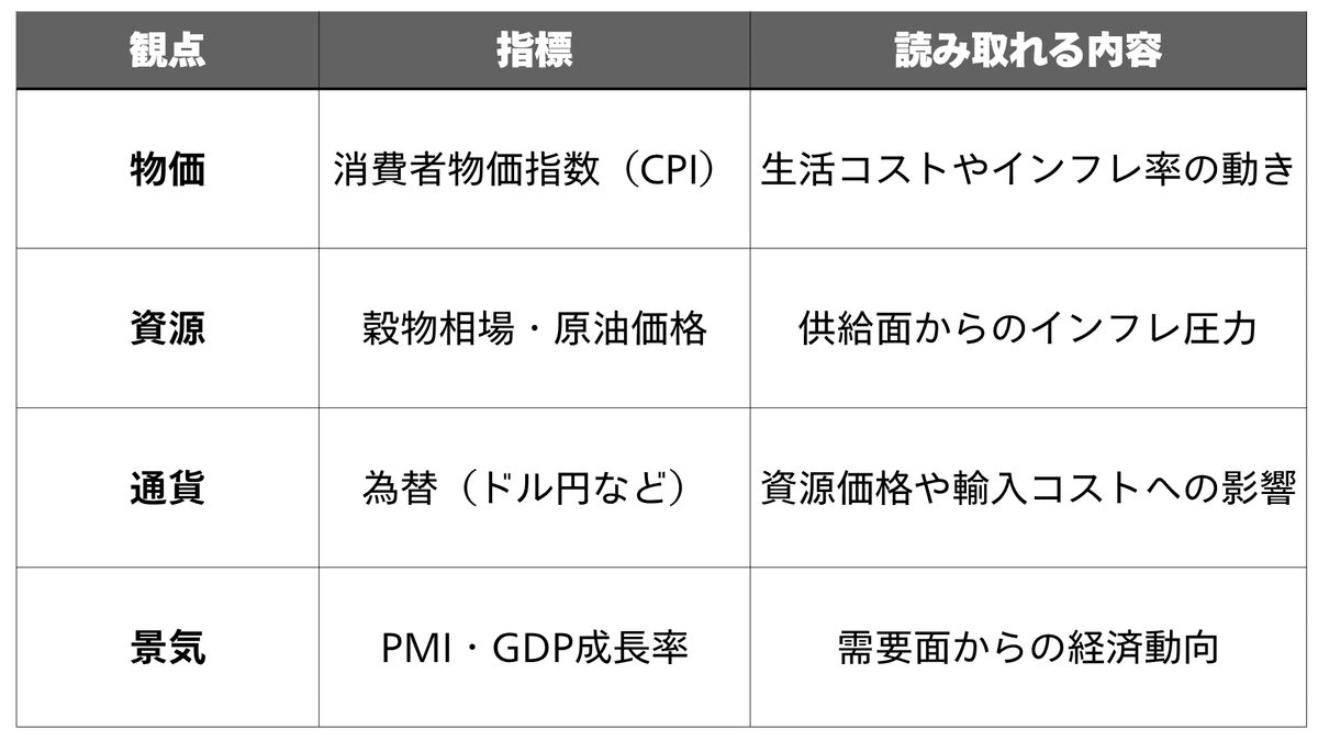 経済指標】穀物相場から景気のサインを読み解いて、企業経営や投資に活用する方法｜経営企画室の詩織