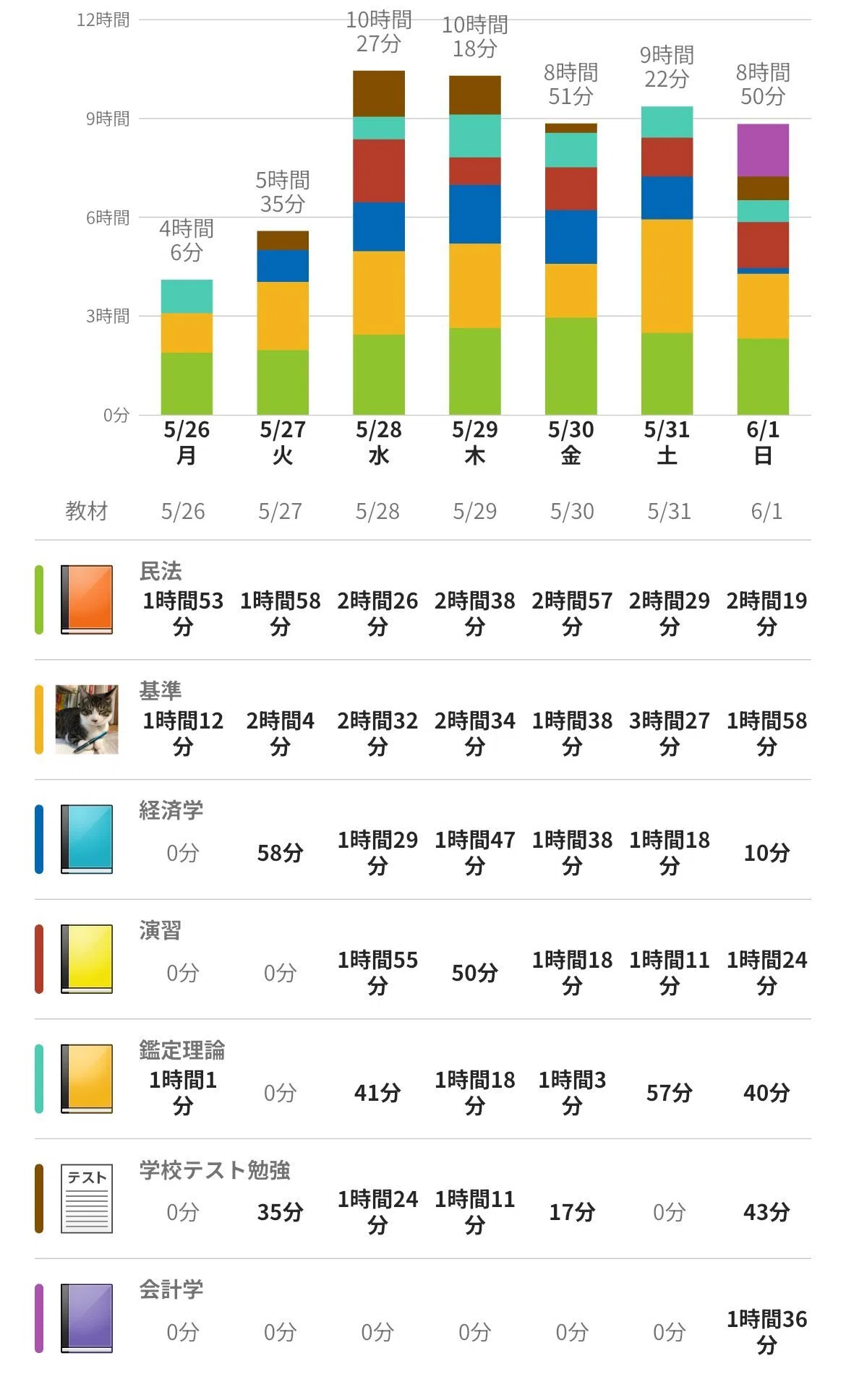 不動産鑑定士試験】短答試験後70日の対策で論文試験に合格した話《後編