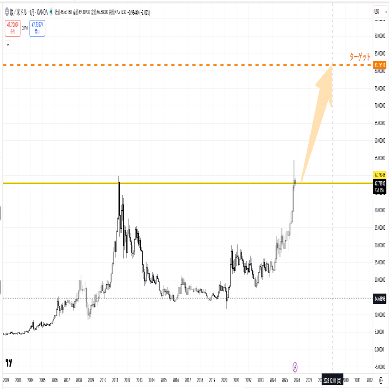 ゴールド（金）の定点観測｜アンティークコイン サンクチュアリ