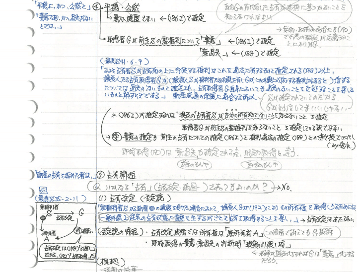 最新版】民法のおすすめ基本書18選【司法試験・予備試験・ロー