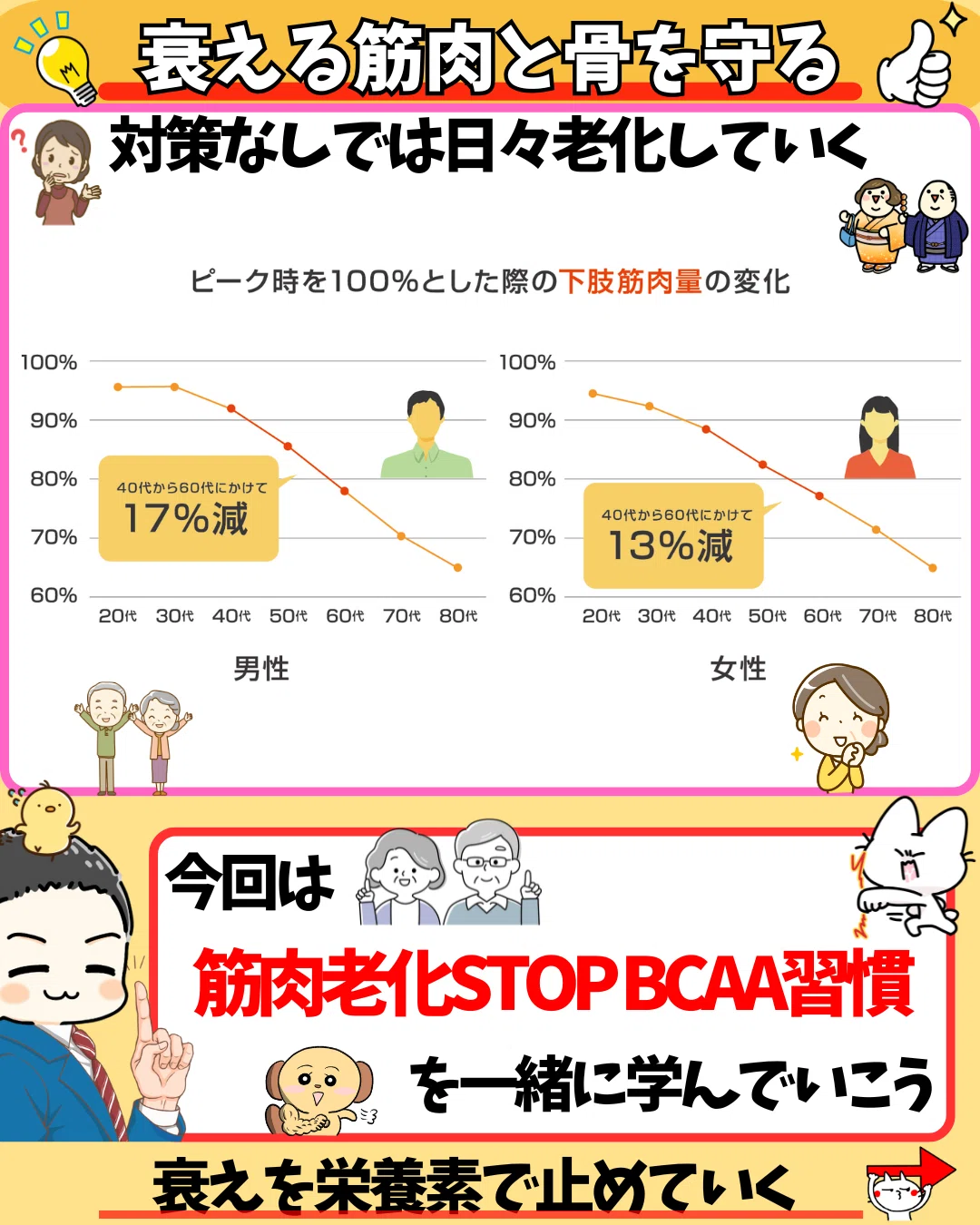 [Read in 10 seconds] A body that doesn't give in to age: Stop muscle ...