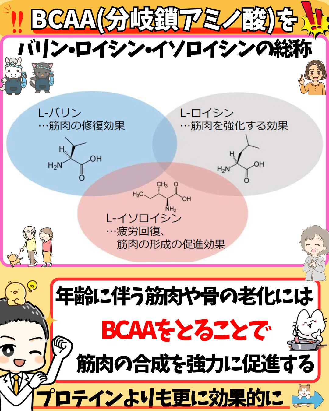 [Read in 10 seconds] A body that doesn't give in to age: Stop muscle ...