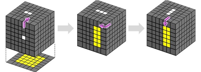 多分割キューブ初心者がいきなり7x7を覚える（リダクション解法の説明