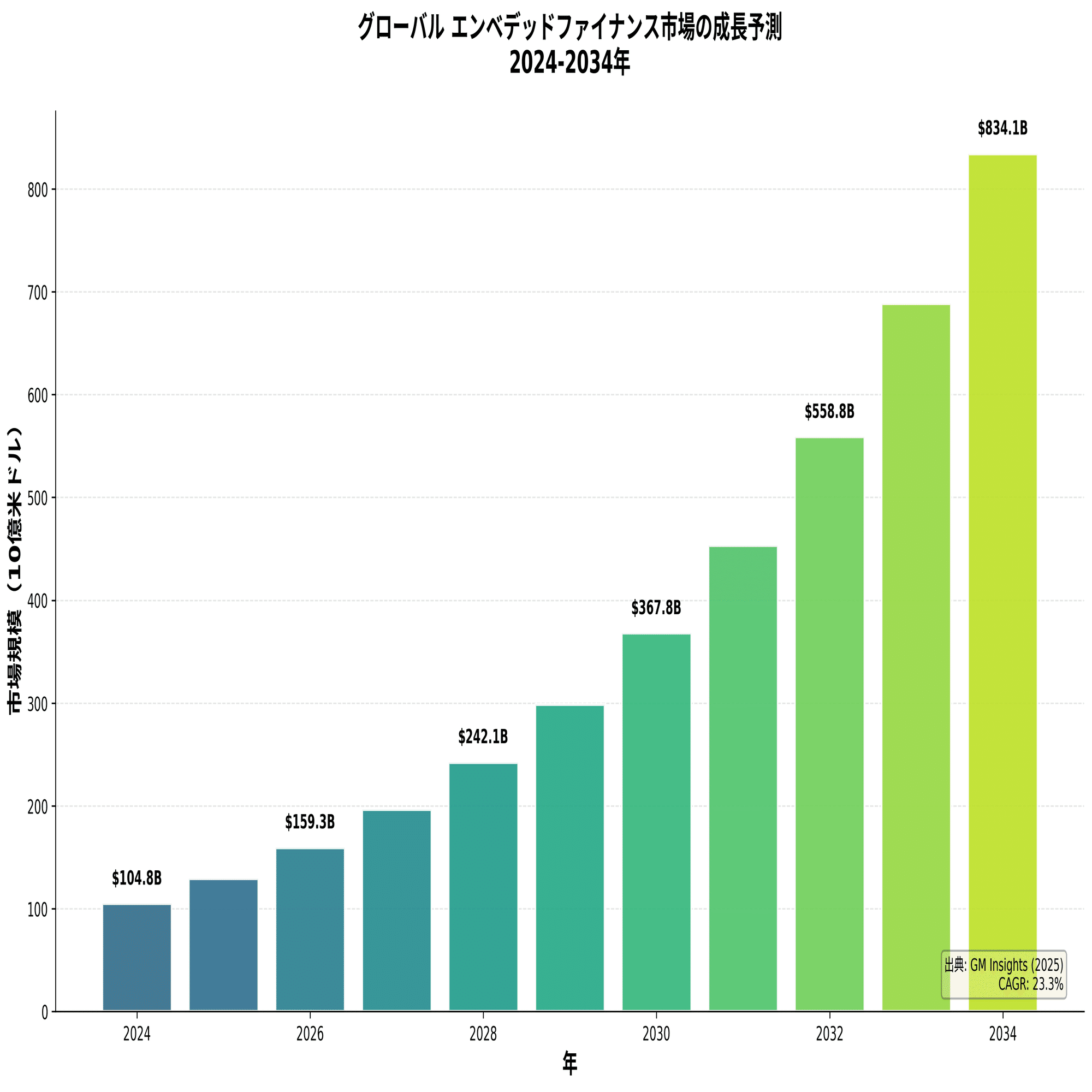 2021年、グーグルは銀行になることを諦めた──その4年後、8,340億ドル市場が証明する「賢明な撤退」の真実｜Daisuke｜Global  Finance Café