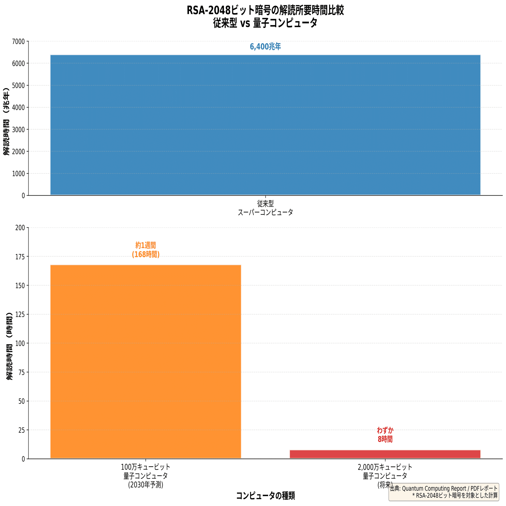 2021年、グーグルは銀行になることを諦めた──その4年後、8,340億ドル市場が証明する「賢明な撤退」の真実｜Daisuke｜Global  Finance Café