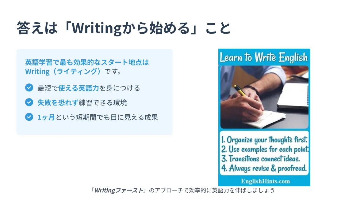 Writing を Writingから始める英語学習の具体的な進め方:1ヶ月でできること|Ateryn | 戦略コンサルの英語学習と仕事