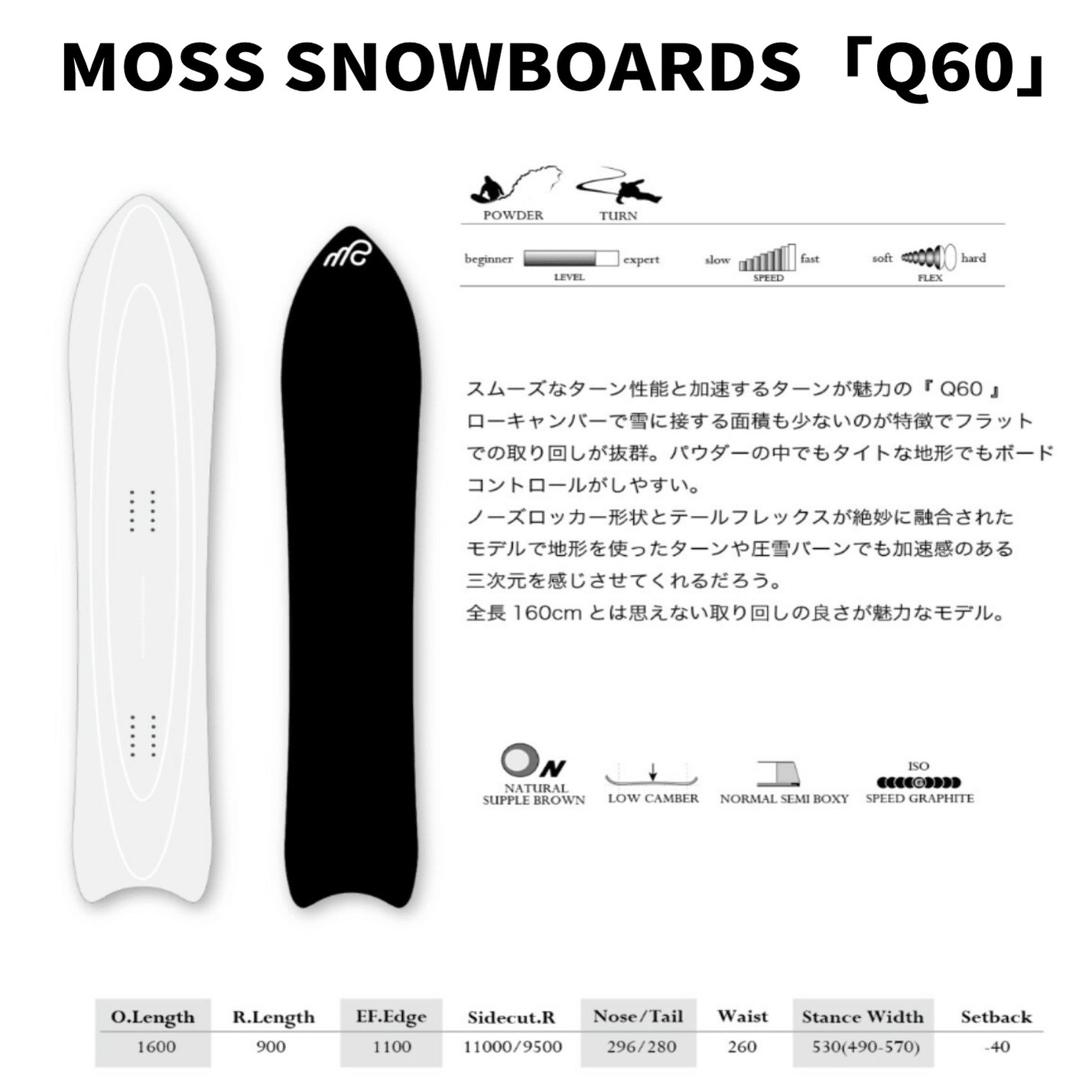 見た目に惑わされるな！】「Q60」MOSS SNOWBOARDS・ボード解説