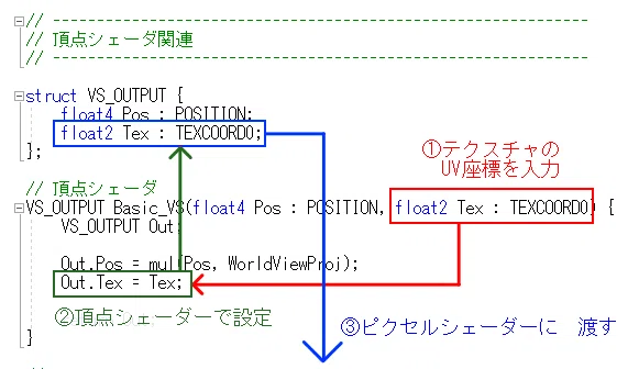 [How to make MME] Shader Effects Part 03 / How to call textures｜射当ユウキ