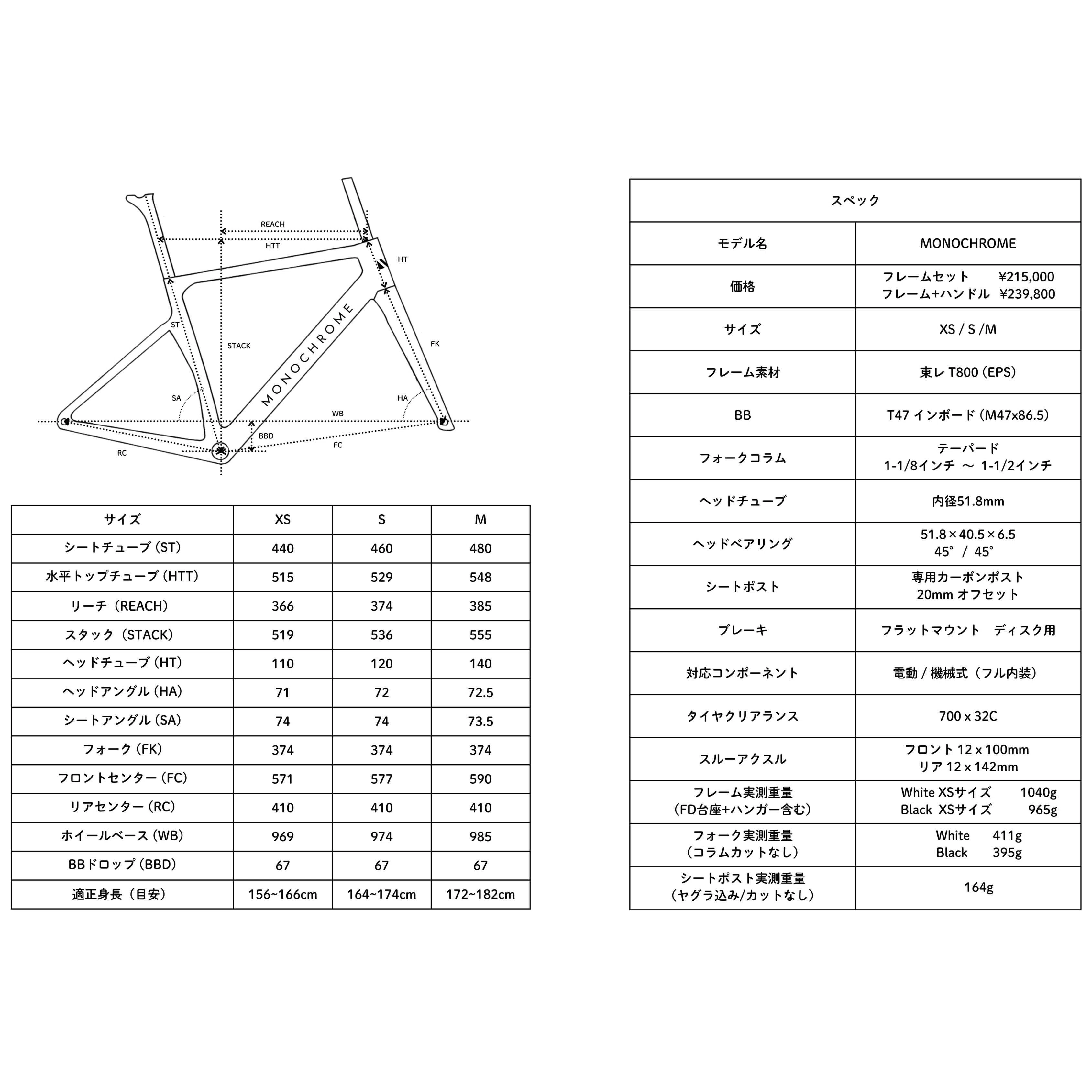 後編】― 開発、そして1ライダーとしてのMONOCHROMEインプレッション