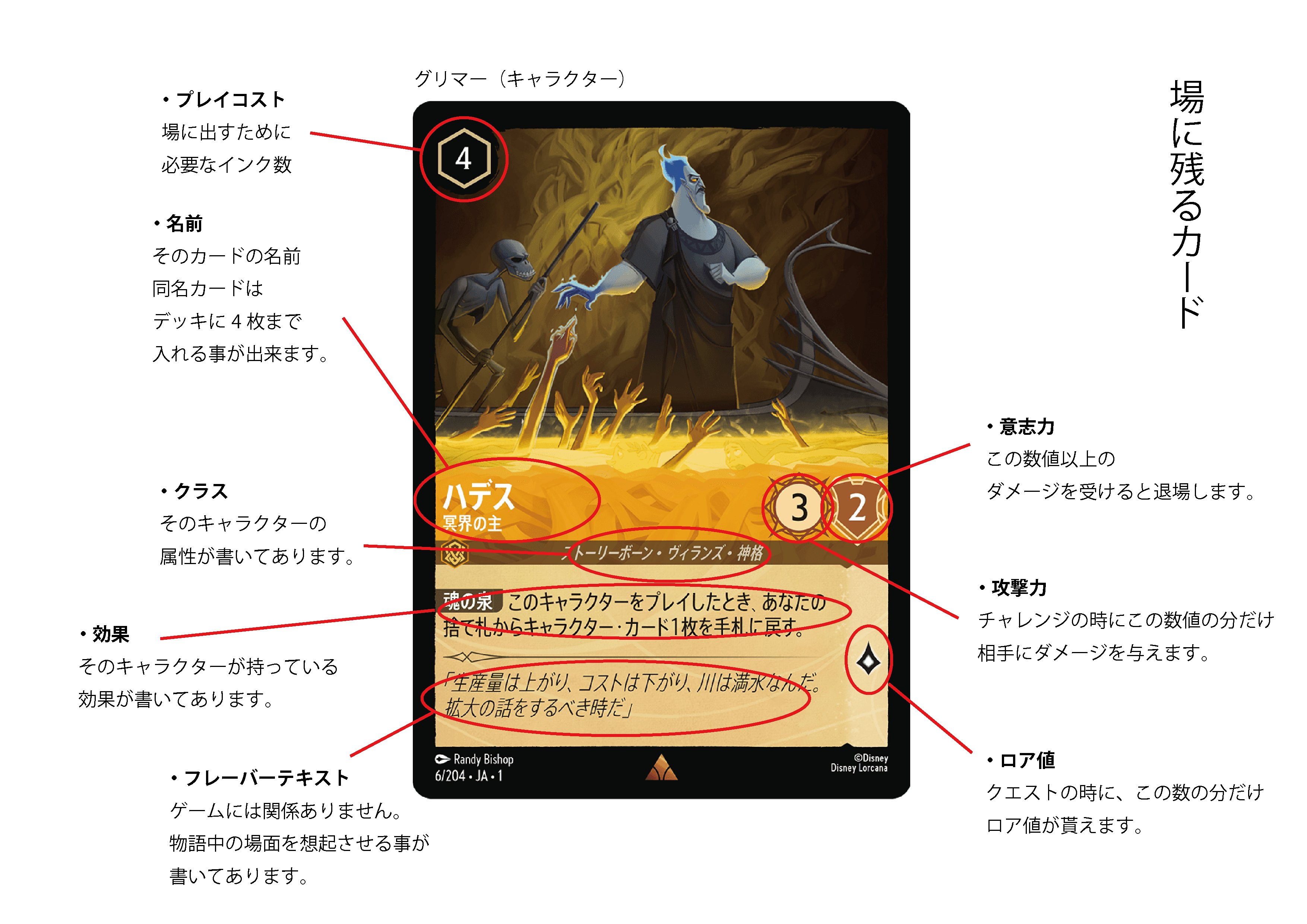 ディズニー・ロルカナ」を始めよう！①｜SR-HIRO【ダイスマイルの店長