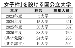 2026年度入試はどうなる？入試分析のプロが解説『代ゼミデータリサーチ